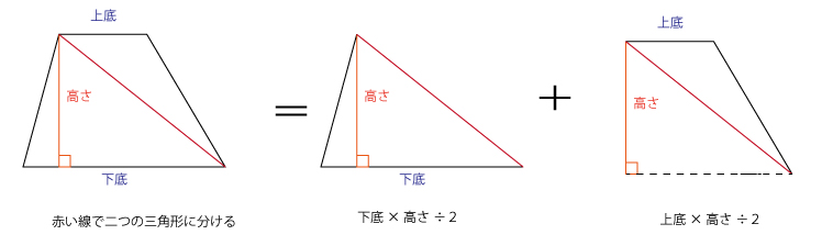 図形の問題は公式の暗記に頼らないようにする まなびのへや